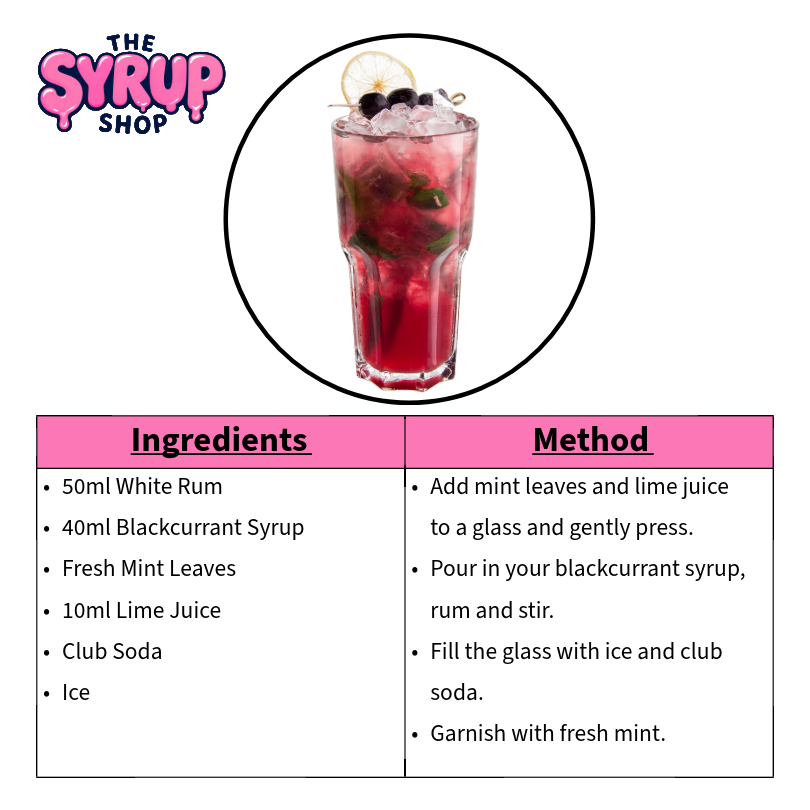 Blackcurrant Mojito Cocktail Recipe