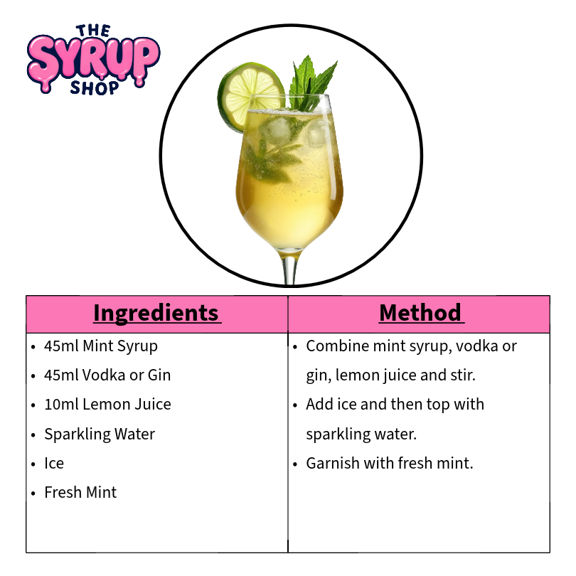 Mint Fizz Cocktail Recipe
