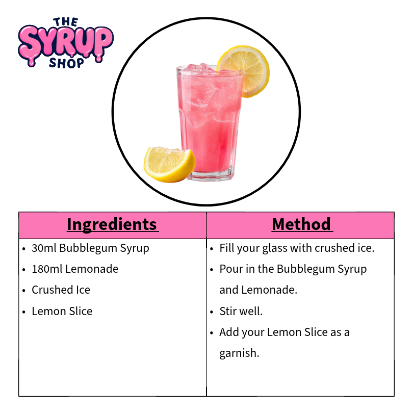 Bubblegum Lemonade Recipe | Easy Bubblegum Drink