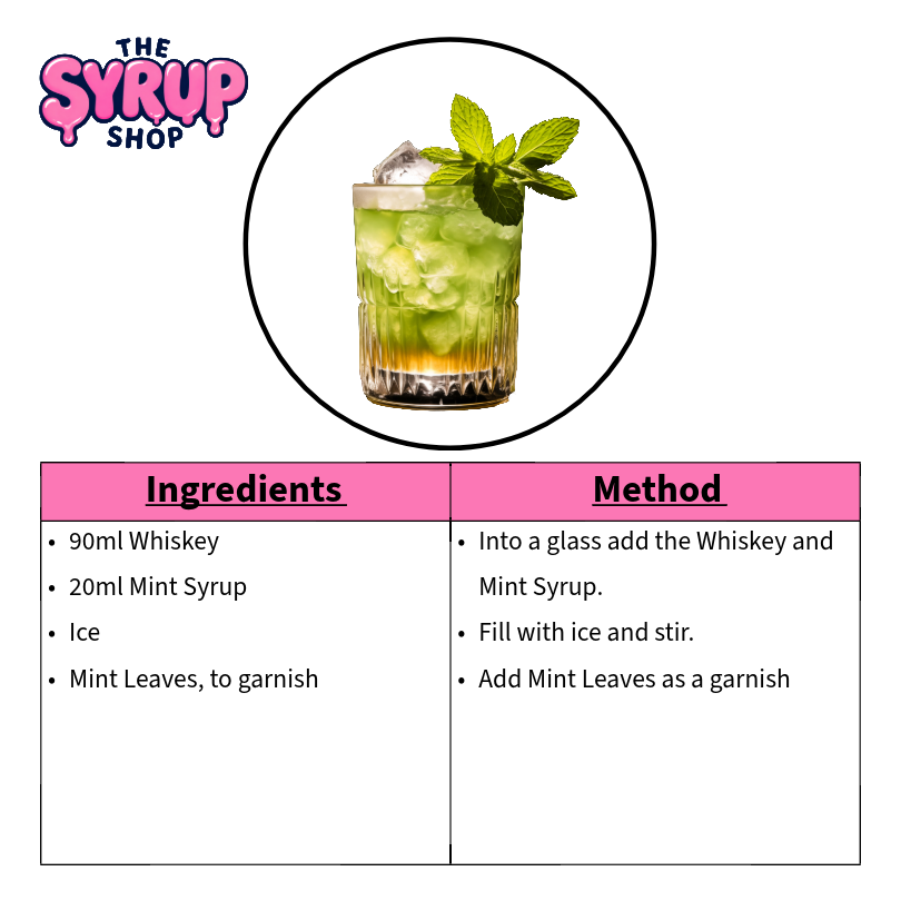 Mint Julep