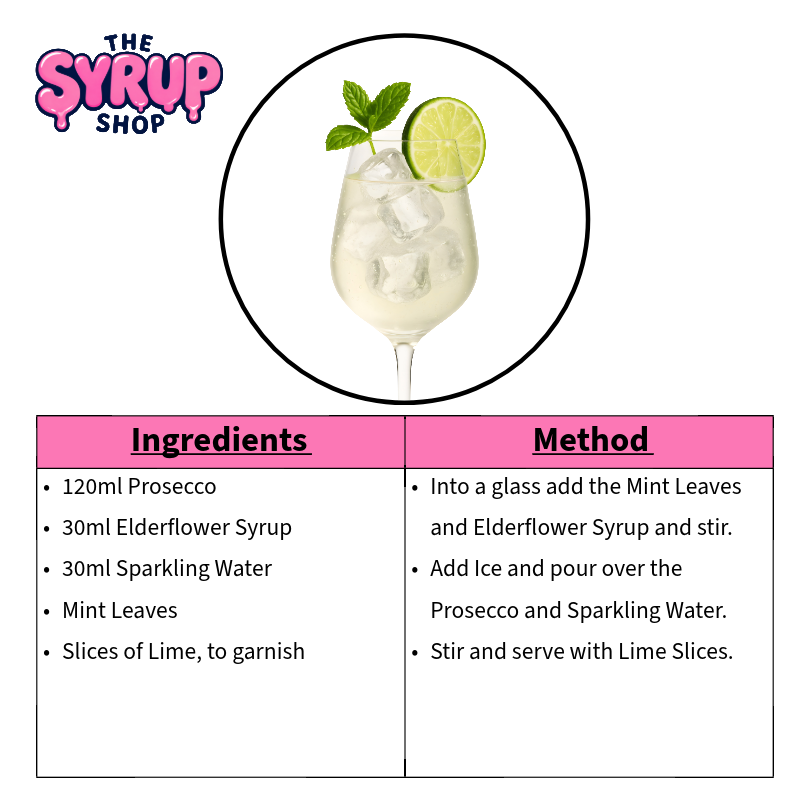 Hugo Spritz Recipe Card