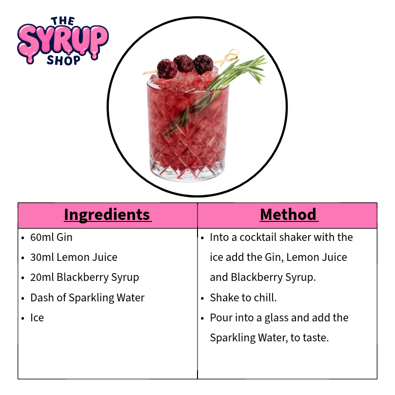 Bramble Cocktail Recipe Card