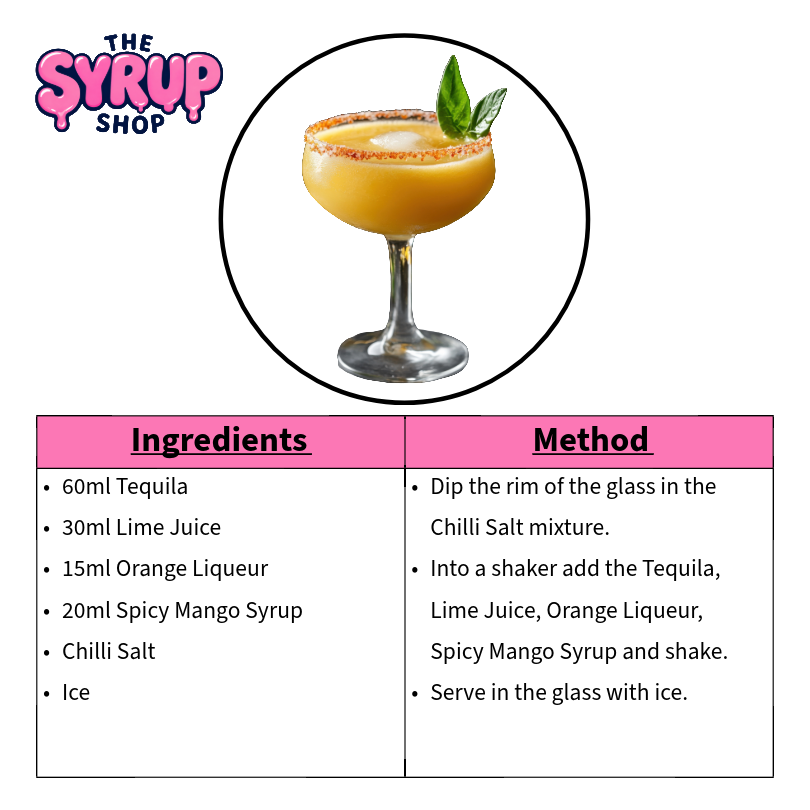 Spicy Mango Margarita Recipe Card