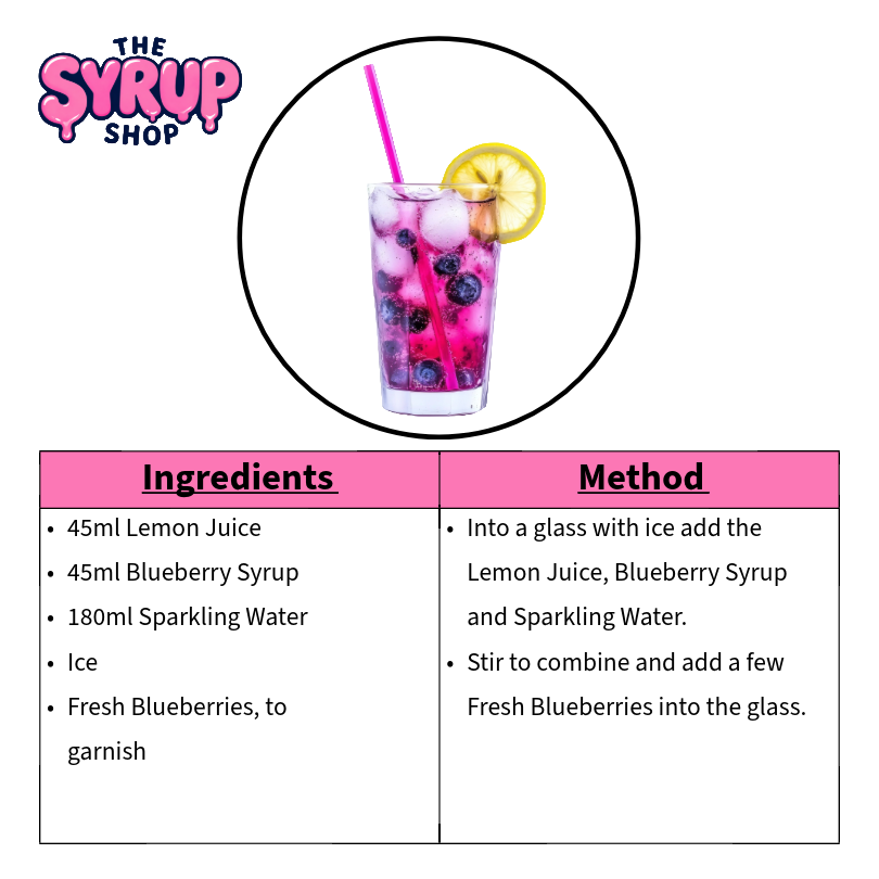 Blueberry Lemonade Recipe Card