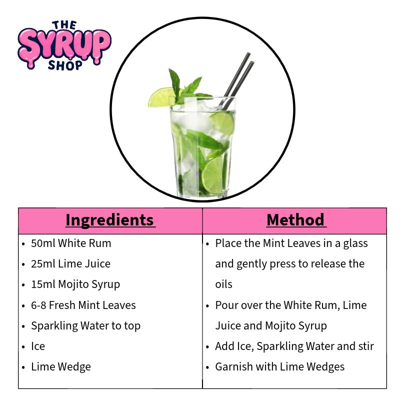 Mojito Recipe | Classic Cuban Rum Cocktail