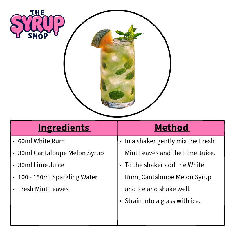 Melon Mojito Recipe Card