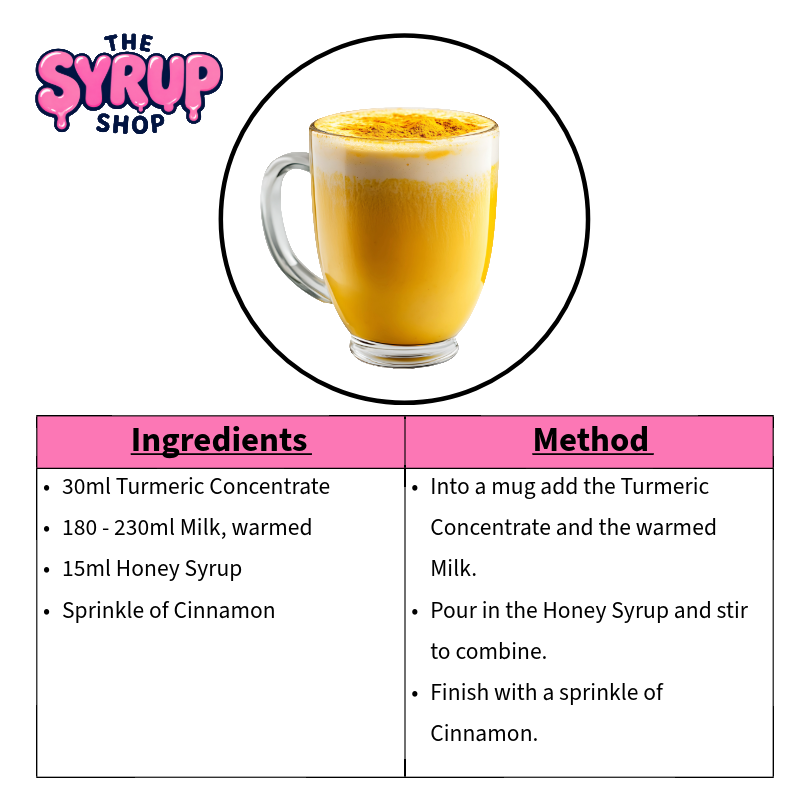 Golden Milk Latte Recipe Card