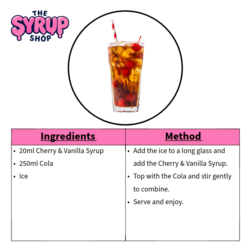 Cherry Cola Recipe Card