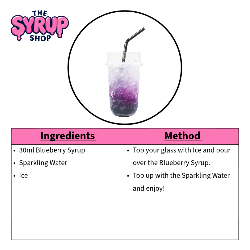 Blueberry Italian Soda Recipe Card