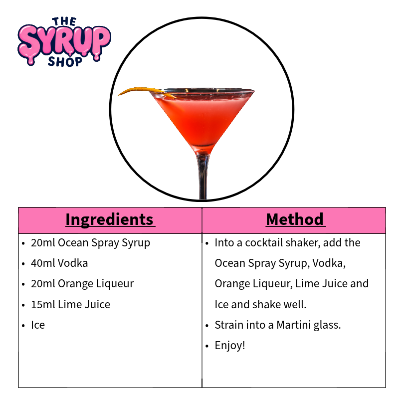 Cosmopolitan Recipe Card 