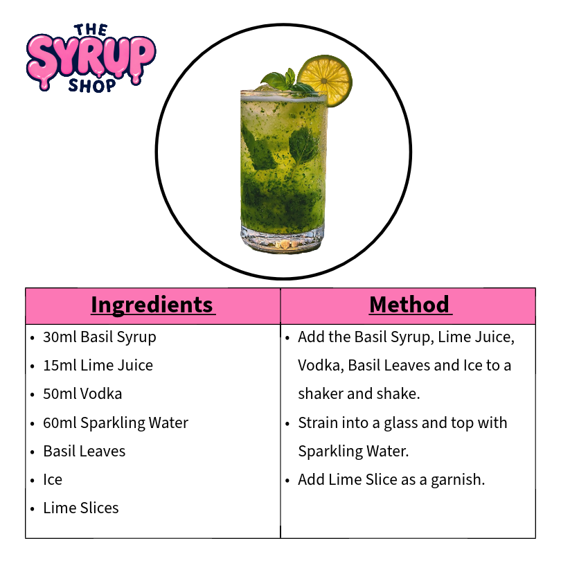 Basil Lime Cooler Recipe Card