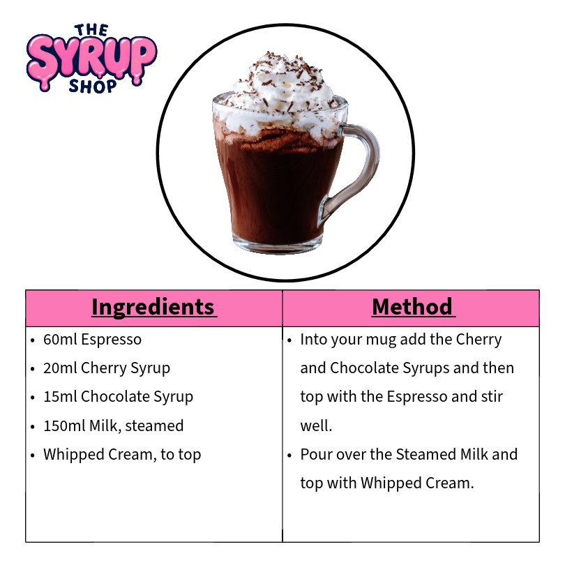 Cherry Mocha Recipe Card