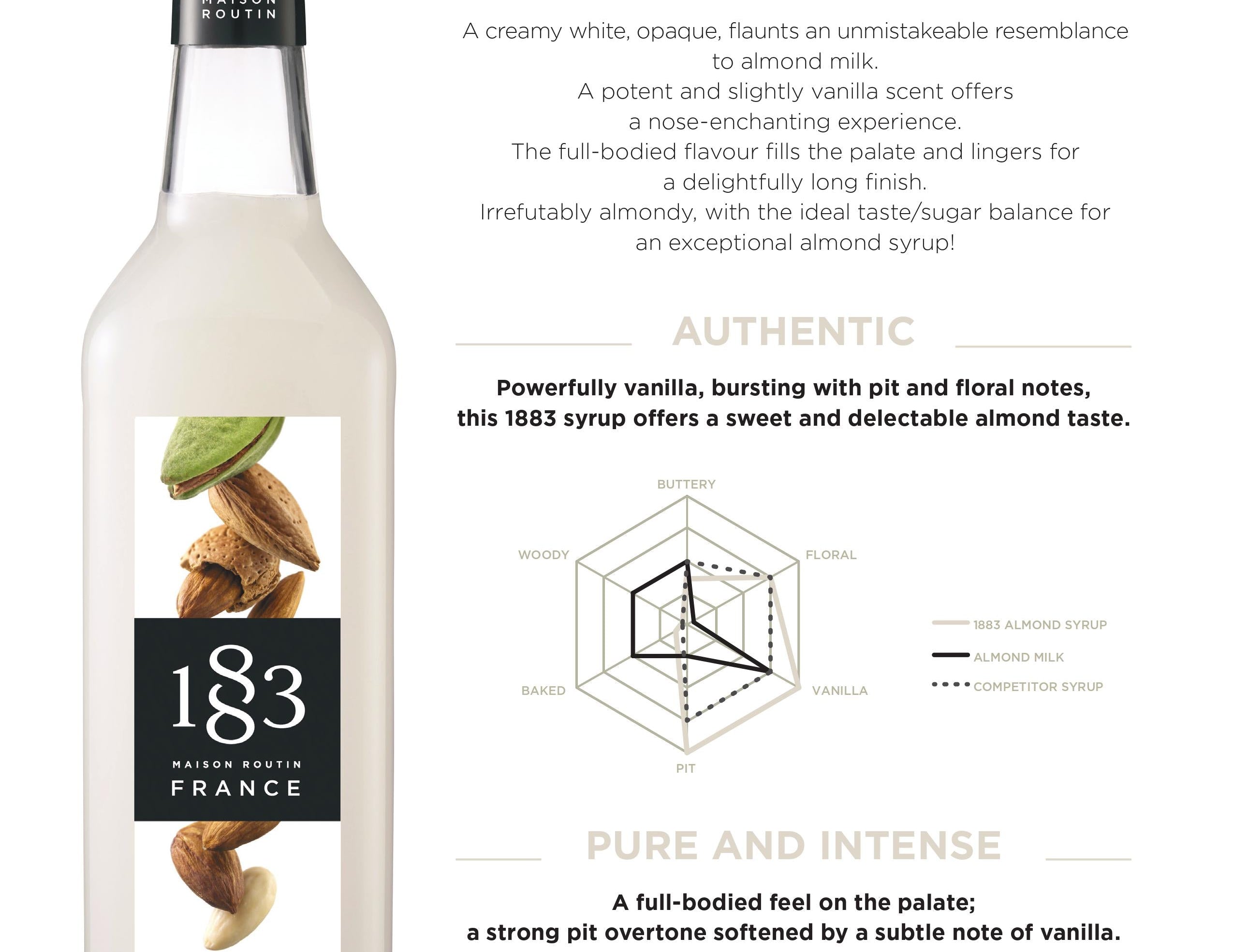 1883 Maison Routin Almond Syrup Recipe