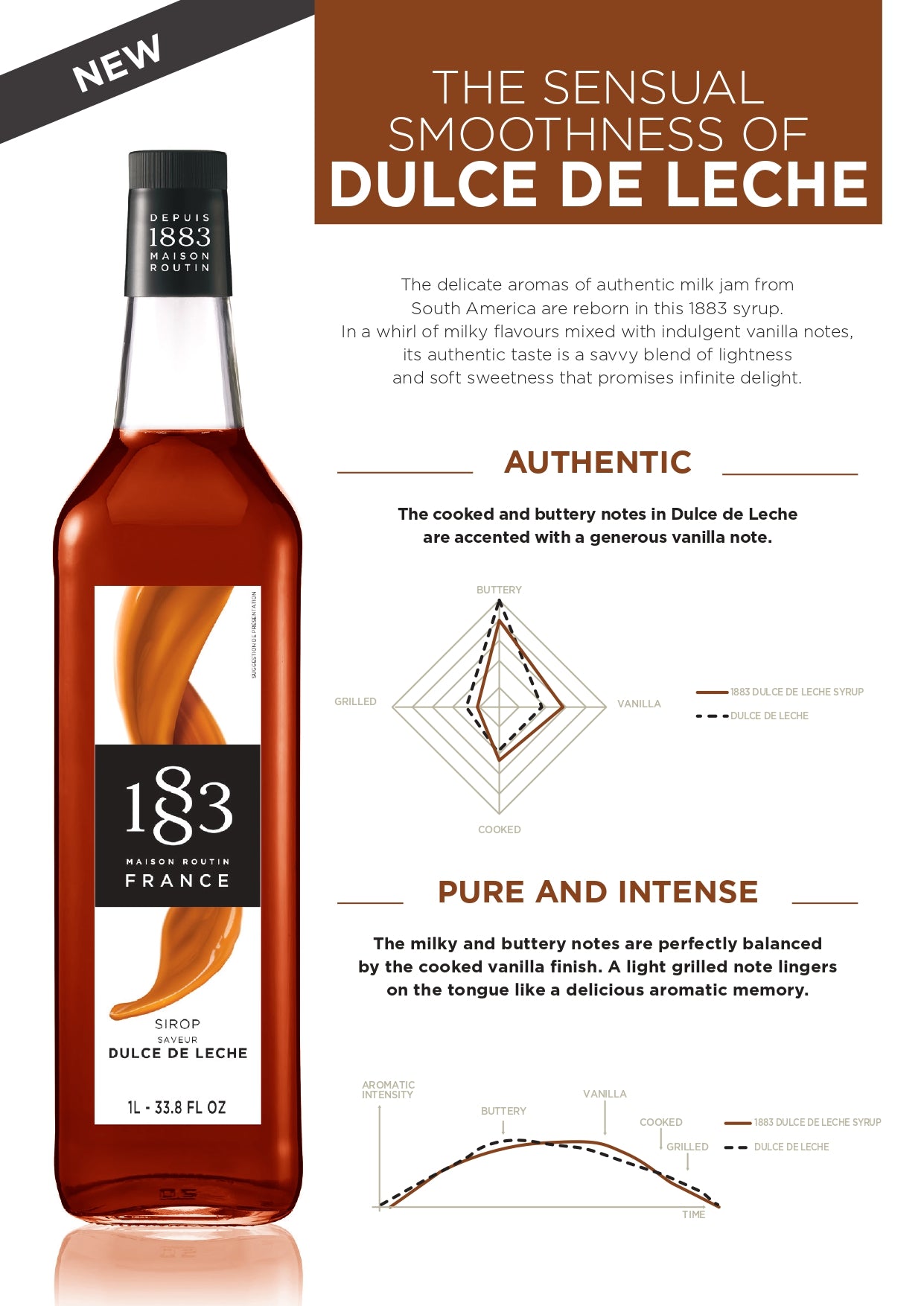 1883 Maison Routin Dulce De Leche Syrup Recipe