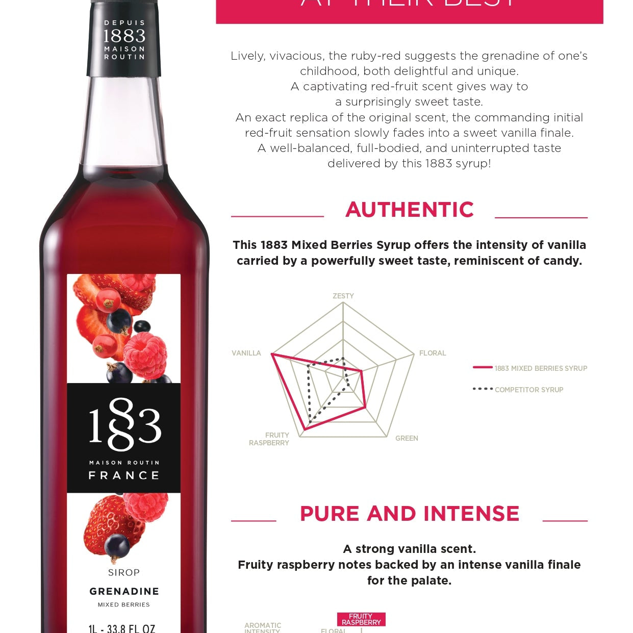 1883 Maison Routin Grenadine Syrup Specification