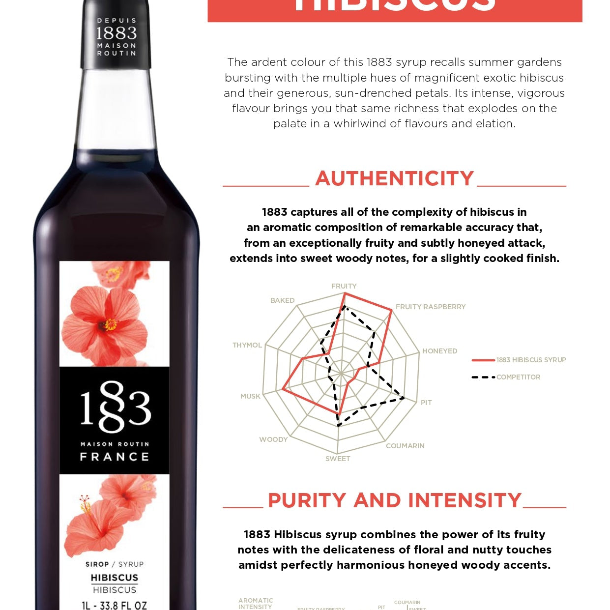 1883 Maison Routin Hibiscus Syrup Specification
