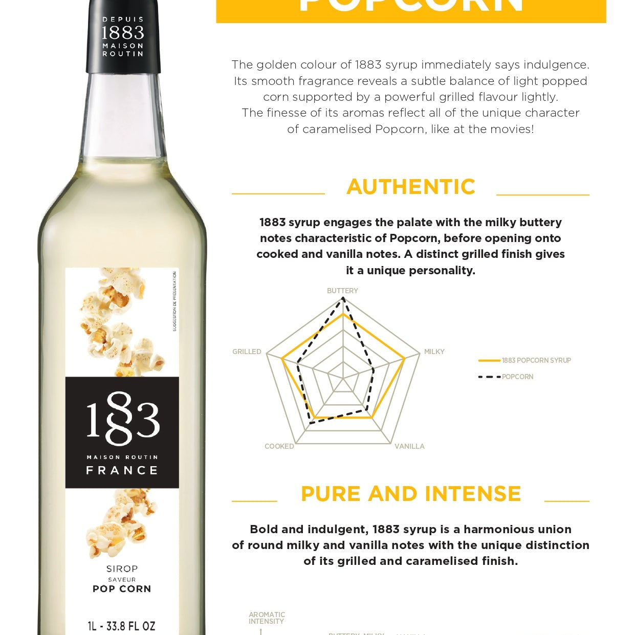 1883 Maison Routin Popcorn Syrup Specification