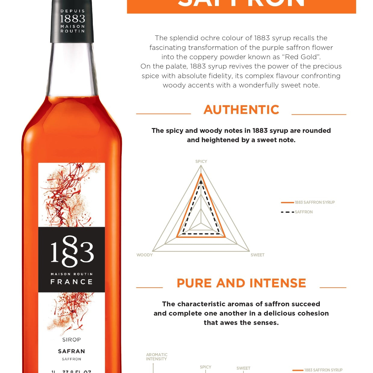 1883 Maison Routin Saffron Syrup Specification