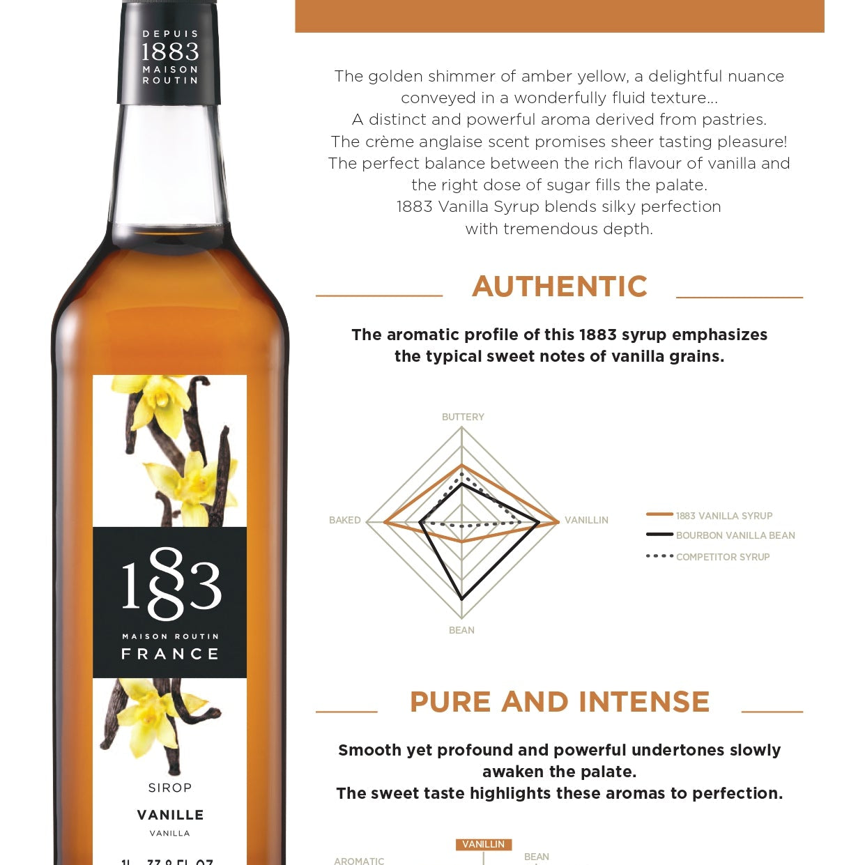 1883 Maison Routin Vanilla Syrup Specification