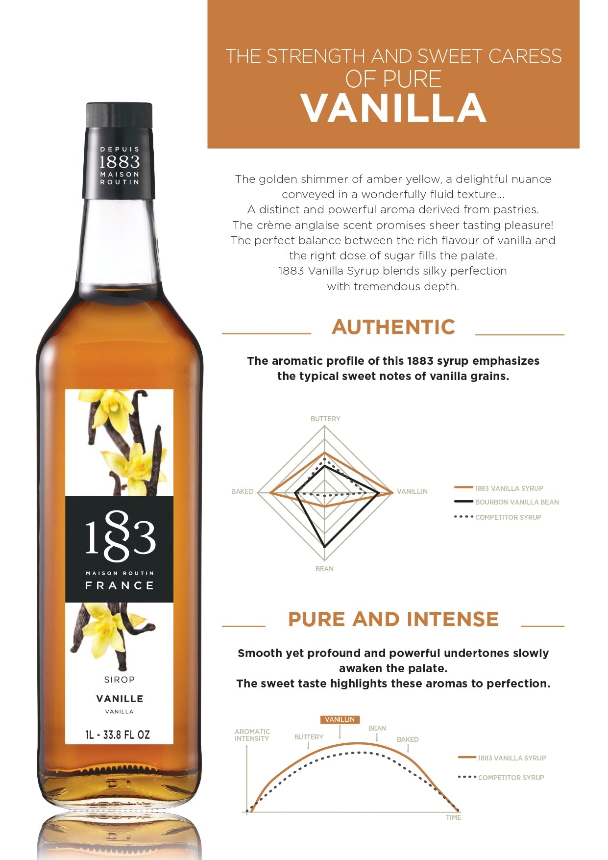 1883 Maison Routin Vanilla Syrup Specification