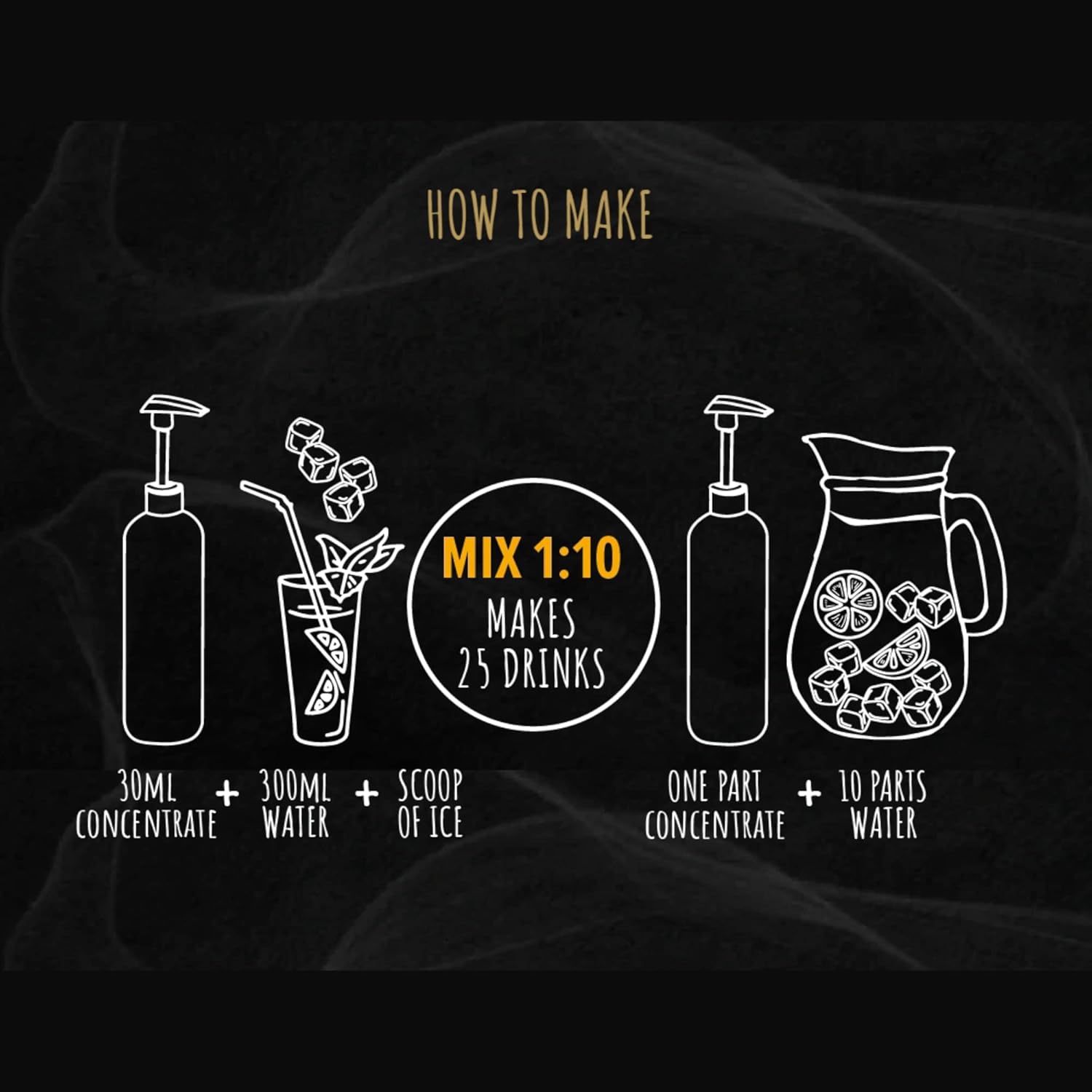 Alchemy Peach Iced Tea Concentrate