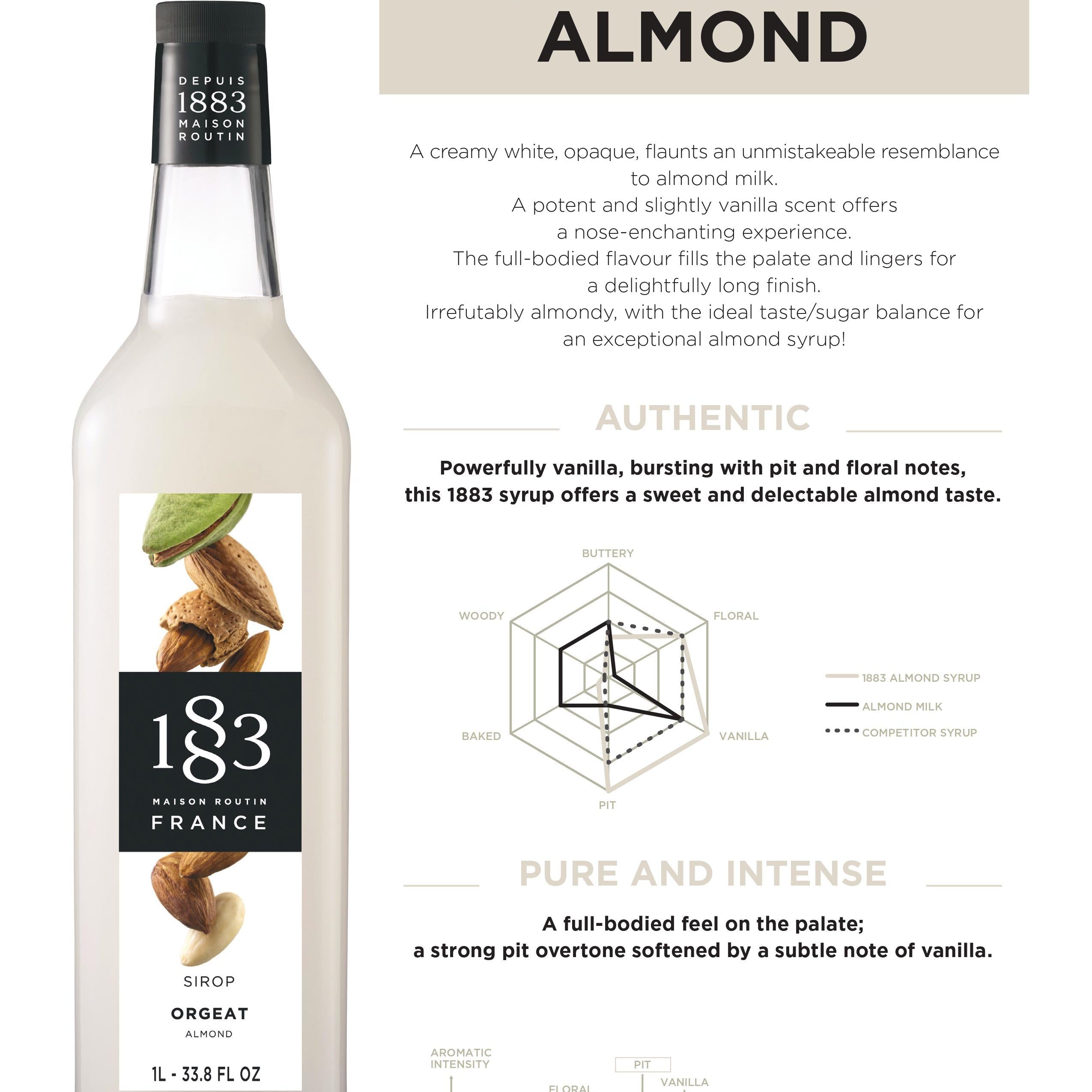 1883 Maison Routin Almond Syrup Recipe
